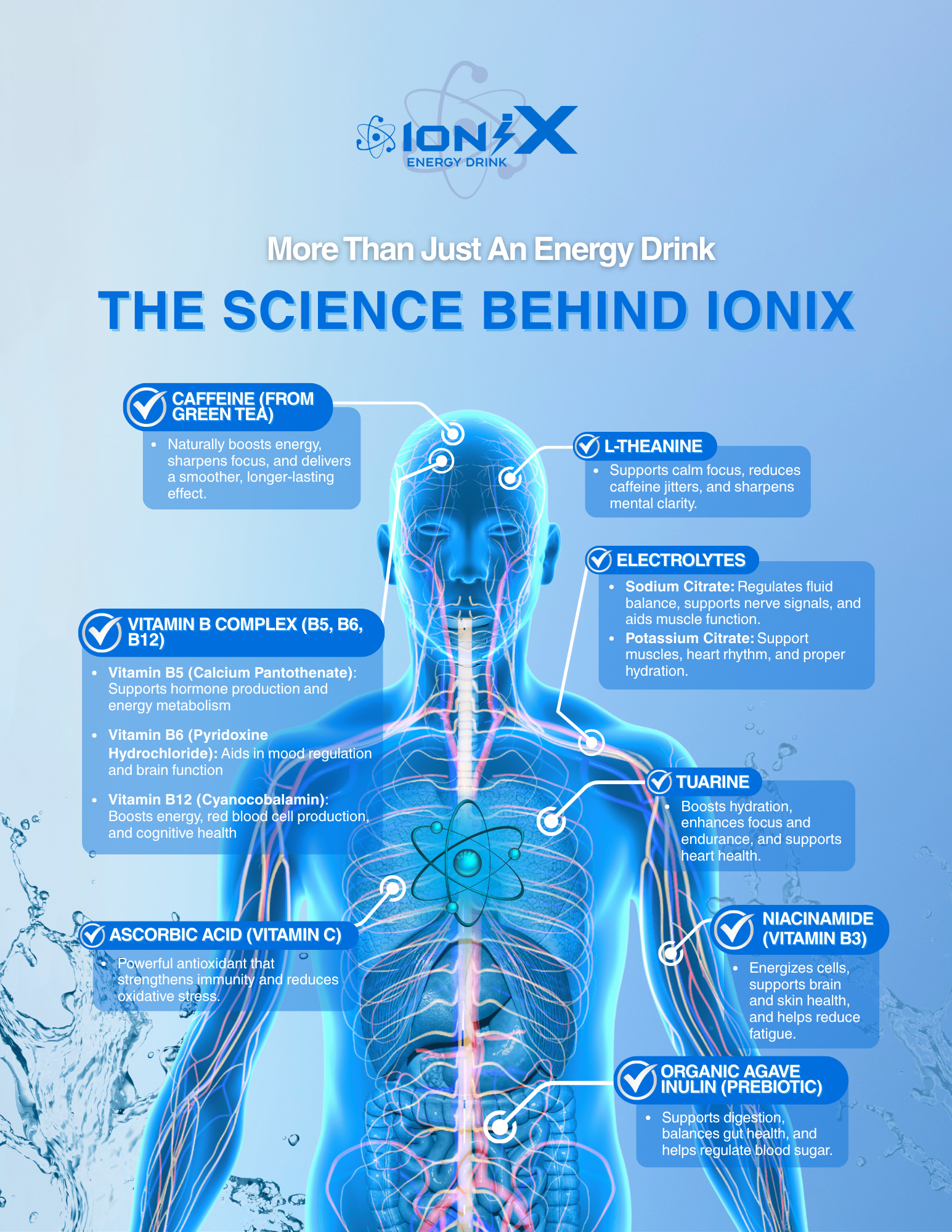 IoniX Energy Drink – Original Flavor | Clean Energy with 150mg Natural Caffeine- 12 pack